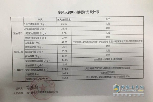 天錦KR六缸機百公里油耗16.62升