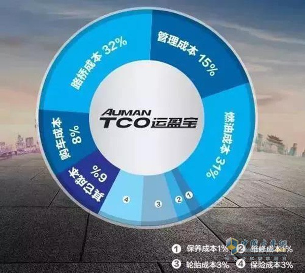 歐曼用數(shù)據(jù)詮釋更優(yōu)TCO