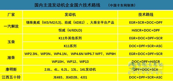 國(guó)內(nèi)主流發(fā)動(dòng)機(jī)企業(yè)技術(shù)路線