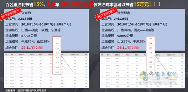 歐曼ETX中置軸轎運(yùn)車(chē)百公里油耗節(jié)省15%