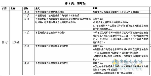 第一類 爆炸品