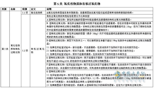 第五類 氧化性物質(zhì)和有機(jī)過氧化物