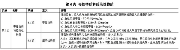 第六類 毒性物質(zhì)和感染性物質(zhì)