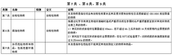 第七類、第八類、第九類