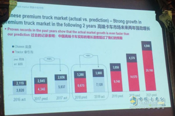 中國高端卡車市場實際的增長速度遠(yuǎn)超預(yù)期，曼恩商用車將持續(xù)發(fā)力