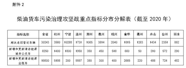 超載3次禁止上高速，進(jìn)一步促進(jìn)“公轉(zhuǎn)鐵”！浙江公布貨車治理方案