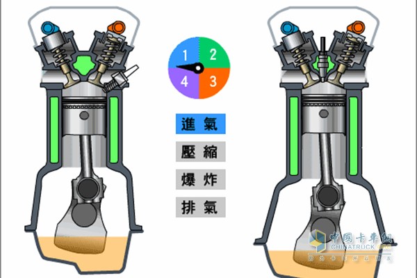 發(fā)動(dòng)機(jī)活塞行程