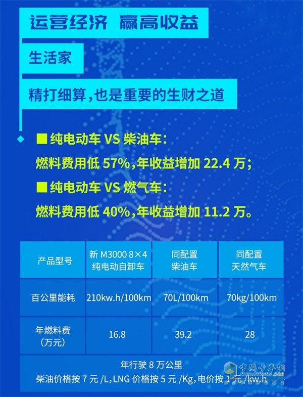 陜汽重卡新M3000純電動自卸車