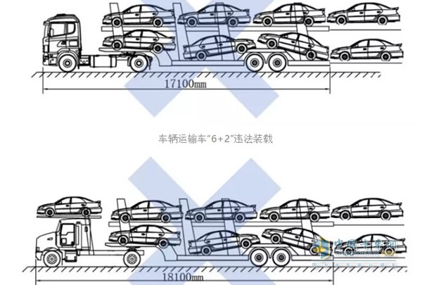 車輛運輸車“6+2”違法裝載示意圖