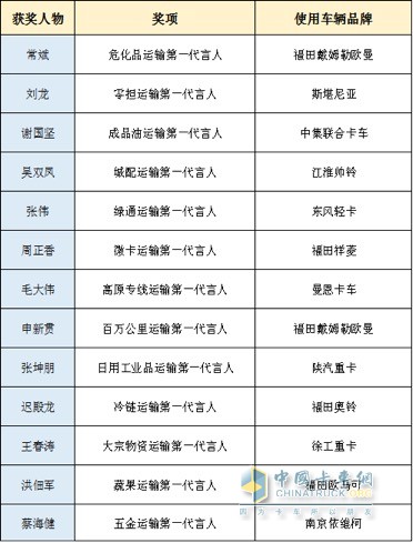 活動(dòng)現(xiàn)場揭曉的13位“第一代言人”