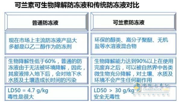 可蘭素可生物降解防凍液，助您暢行無憂！