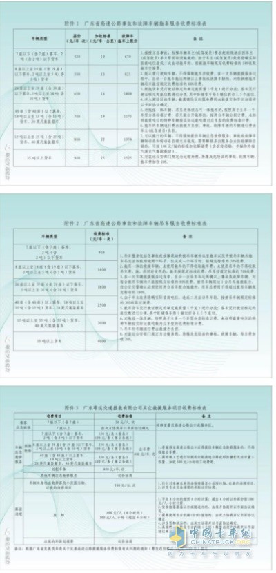 高速公路救援服務收費標準