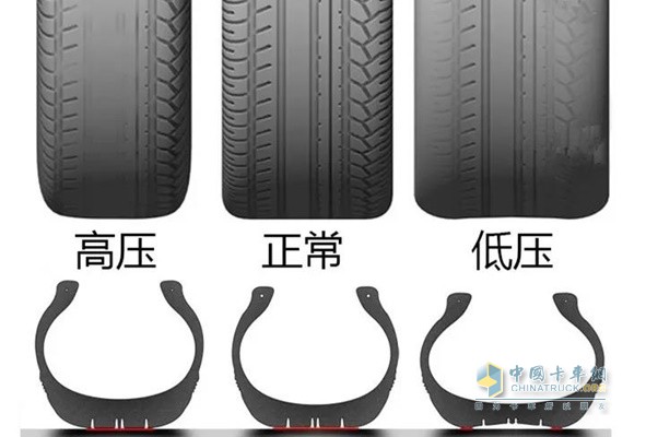 輪胎高壓、正常、低壓對(duì)比圖