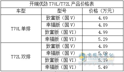 開(kāi)瑞優(yōu)勁T70L/T72L產(chǎn)品價(jià)格表