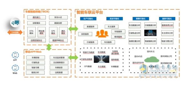 軟硬件一體，助力合作伙伴智能網(wǎng)聯(lián)化