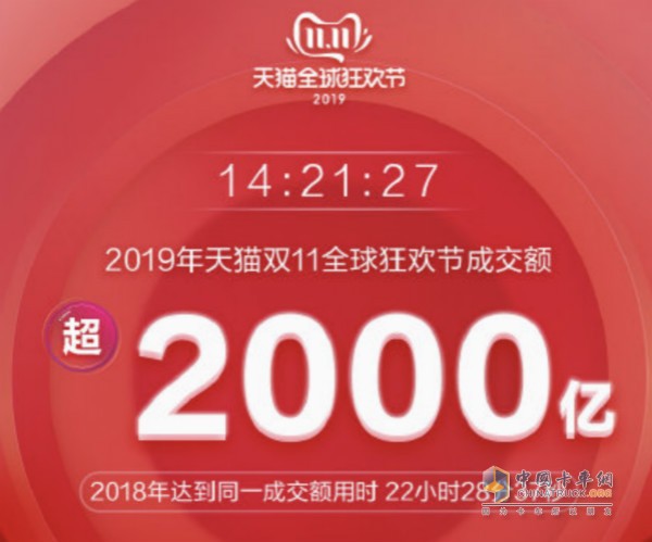 天貓14時21分27秒破2000億