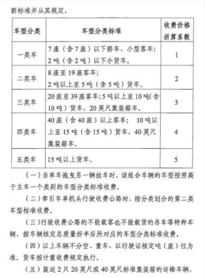 四川省交通運(yùn)輸廳  四川省發(fā)展和改革委員會(huì)  四川省財(cái)政廳關(guān)于雅康高速公路收取車輛通行費(fèi)的批復(fù)