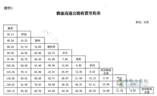 四川省交通運(yùn)輸廳  四川省發(fā)展和改革委員會(huì)  四川省財(cái)政廳關(guān)于雅康高速公路收取車輛通行費(fèi)的批復(fù)