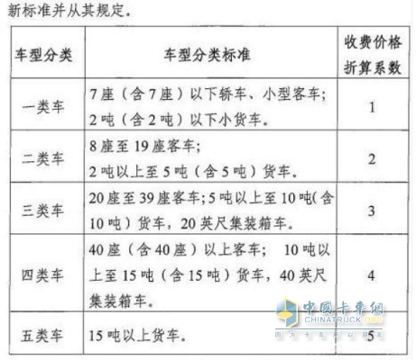 四川省交通運(yùn)輸廳  四川省發(fā)展和改革委員會(huì)  四川省財(cái)政廳關(guān)于雅康高速公路收取車輛通行費(fèi)的批復(fù)