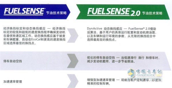 艾里遜變速箱FuelSense節(jié)油技術