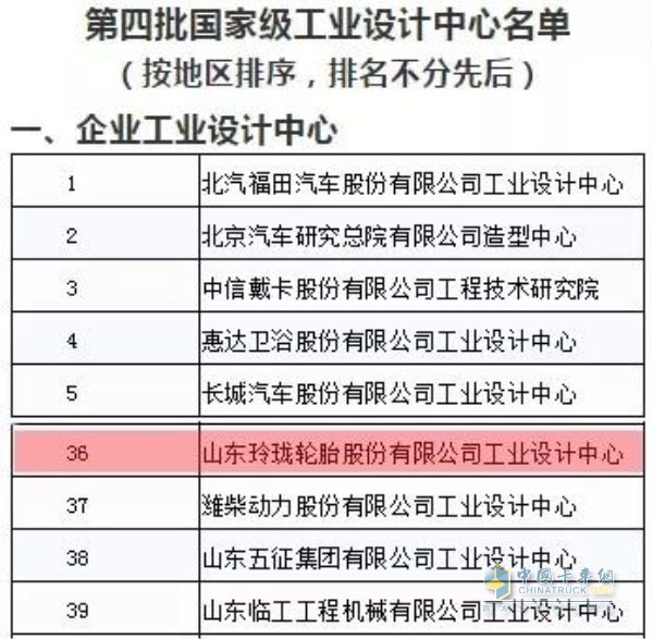 山東玲瓏輪胎股份有限公司工業(yè)設(shè)計(jì)中心上榜國(guó)家級(jí)工業(yè)設(shè)計(jì)中心名單