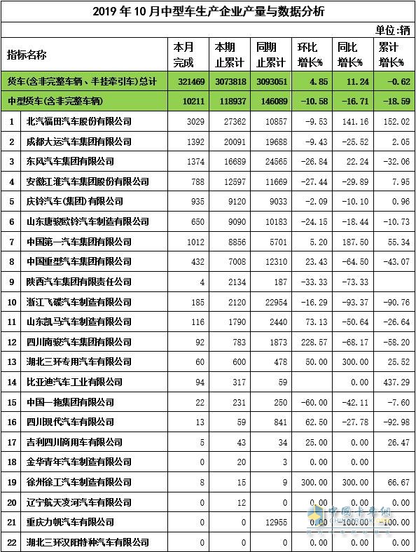 2019年10月中卡企業(yè)產(chǎn)量與數(shù)據(jù)分析