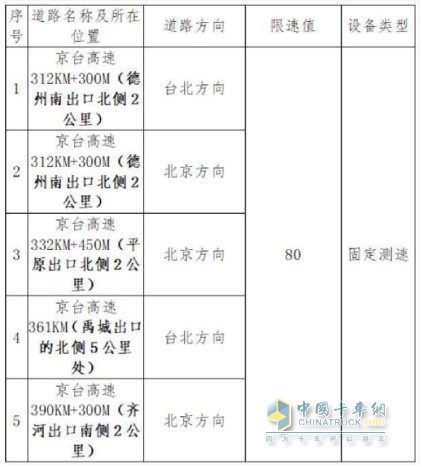 固定測(cè)速設(shè)備