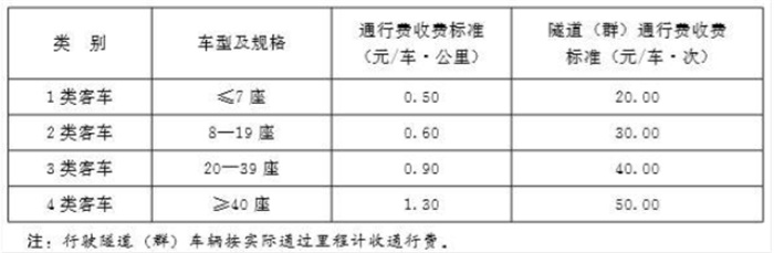 客車車型和收費(fèi)標(biāo)準(zhǔn)