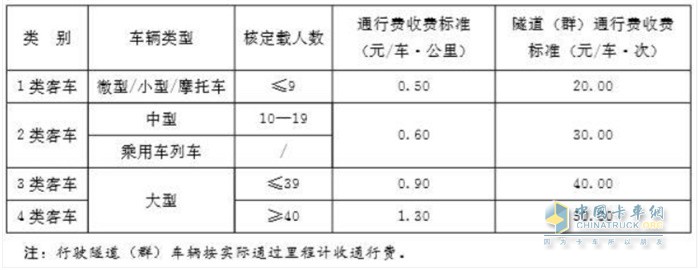 客車車型和收費(fèi)標(biāo)準(zhǔn)