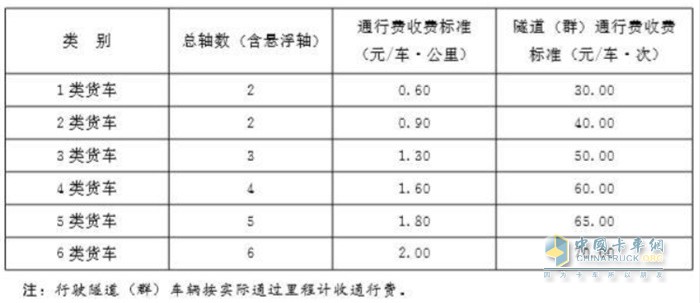 貨車車型和收費(fèi)標(biāo)準(zhǔn)