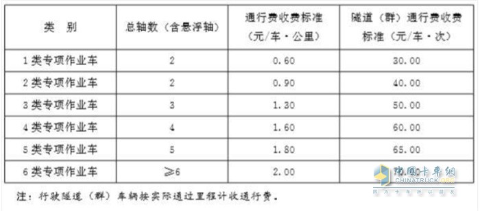 專項(xiàng)作業(yè)車車型和收費(fèi)標(biāo)準(zhǔn)