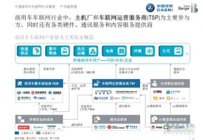 全國首份中國商用車車聯(lián)網(wǎng)白皮書發(fā)布 中寰衛(wèi)星獲關(guān)注