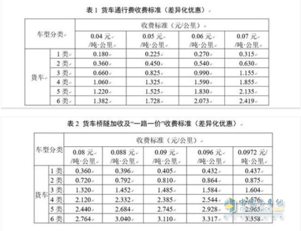 新疆維吾爾自治區(qū)收費公路貨車通行費收費標(biāo)準(zhǔn)(試行)