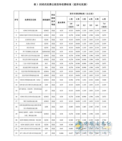 新疆維吾爾自治區(qū)收費公路貨車通行費收費標(biāo)準(zhǔn)(試行)