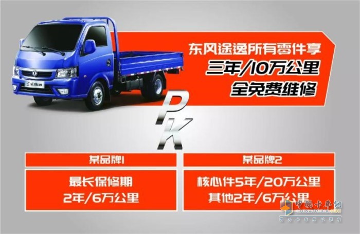 東風(fēng)途逸推出“一證貸”、“0首付、0利息、0手續(xù)費(fèi)”的金融領(lǐng)跑計(jì)劃