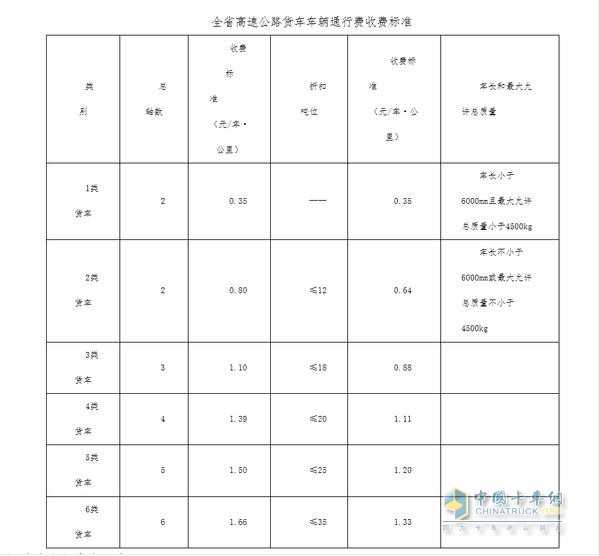 收費(fèi)標(biāo)準(zhǔn)