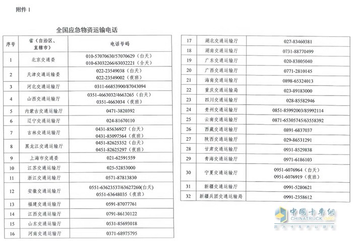  全國(guó)應(yīng)急物資運(yùn)輸電話