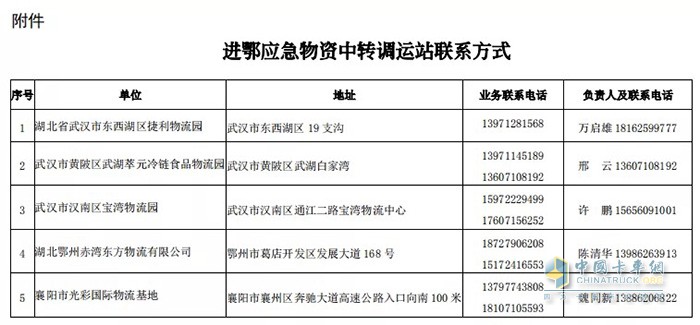 武漢周邊5個物流園區(qū)