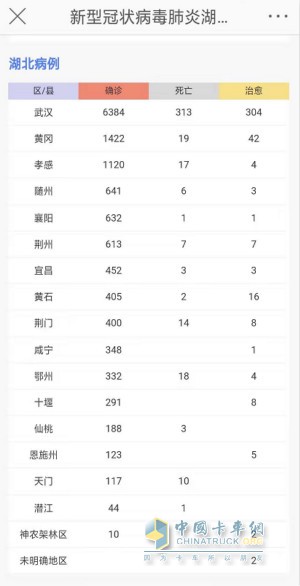 新型冠狀病毒湖北感染病例