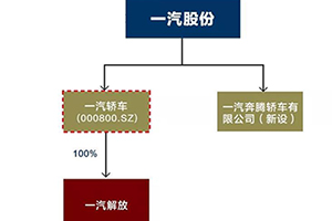 做優(yōu)做強(qiáng) 一汽解放重組上市獲無條件通過