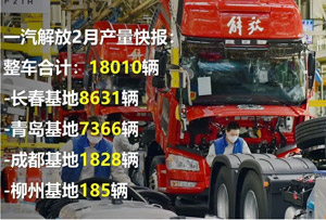 解放2月造車18010輛、發(fā)運19238輛！防疫和復(fù)工的“平衡點”在這里！