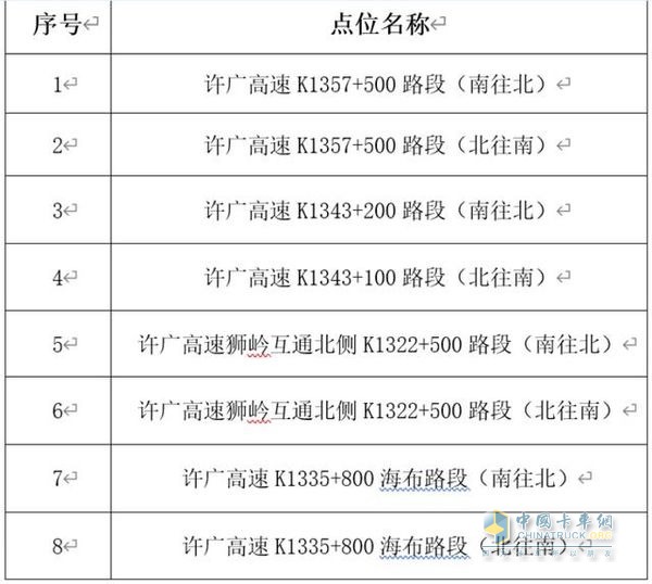 注意！廣州8套電子眼設(shè)備上崗 分別在這些路段