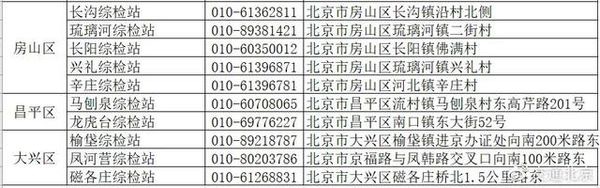 2020年4月6日起 北京第三批公路貨車超限不停車檢測執(zhí)法設(shè)備啟用