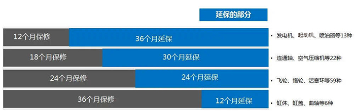 東風(fēng)商用車(chē)送溫暖，帶著四重服務(wù)好禮居然這樣玩？