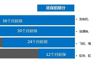 東風商用車送溫暖，帶著四重服務(wù)好禮居然這樣玩？