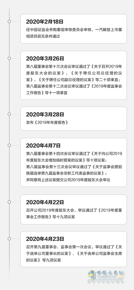 自一汽解放上市重組項(xiàng)目，獲中國(guó)證監(jiān)會(huì)無(wú)條件通過(guò)后，大事記