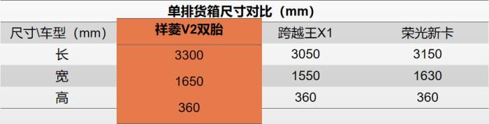 單排貨箱尺寸對比表