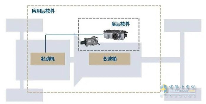 克諾爾根據(jù)客戶的需求可提供包括基礎(chǔ)軟件、功能軟件以及應(yīng)用軟件等多方面支持