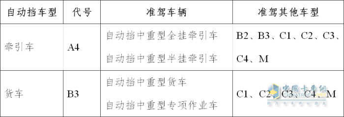 建議增設(shè)自動擋卡車駕駛類別