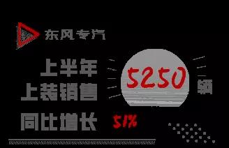 東風(fēng)商用車上半年銷量情況